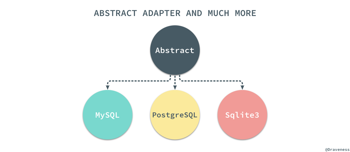 abstract-adapter-and-much-more