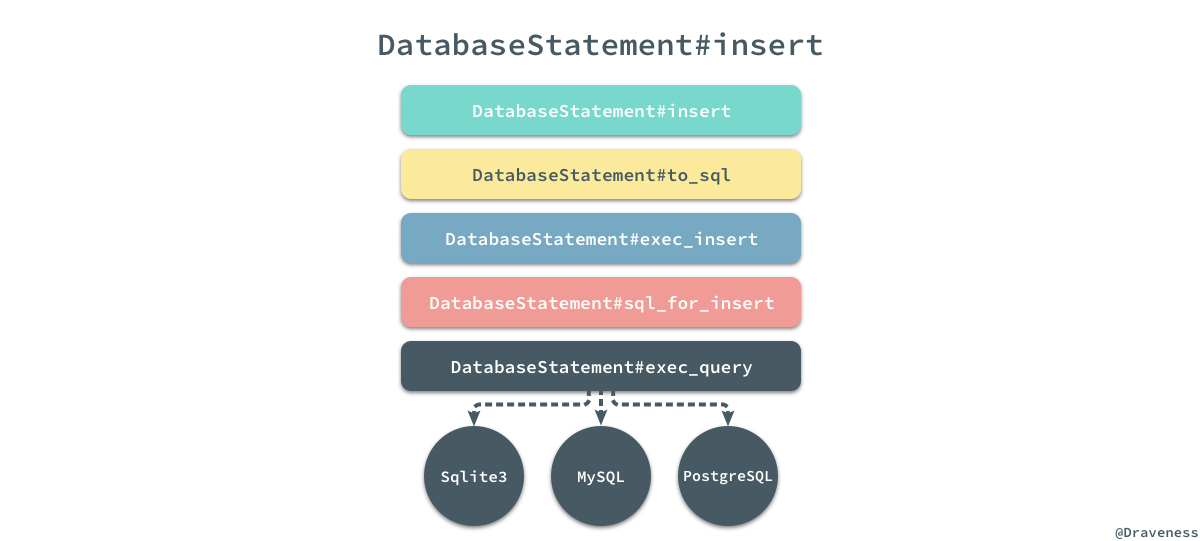 database-statement-insert