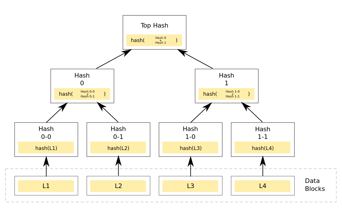 merkle-hash-tree