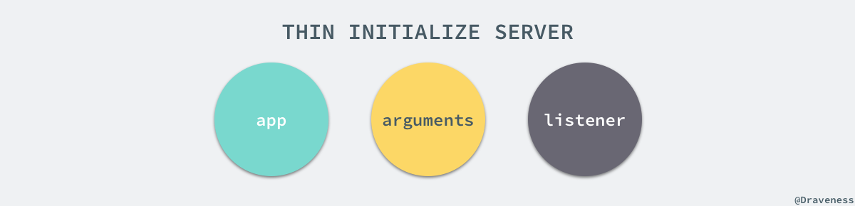 thin-initialize-serve