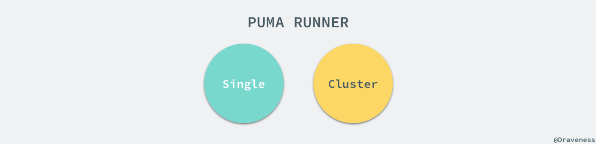 single-cluster