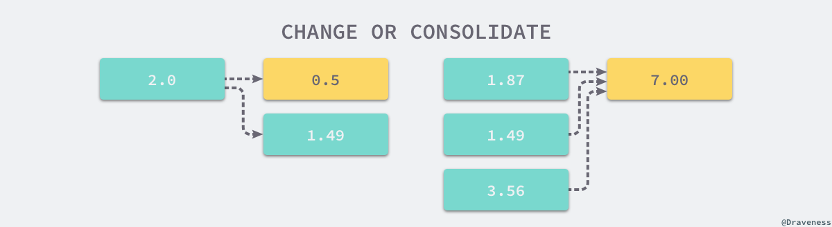 change-or-consolidate