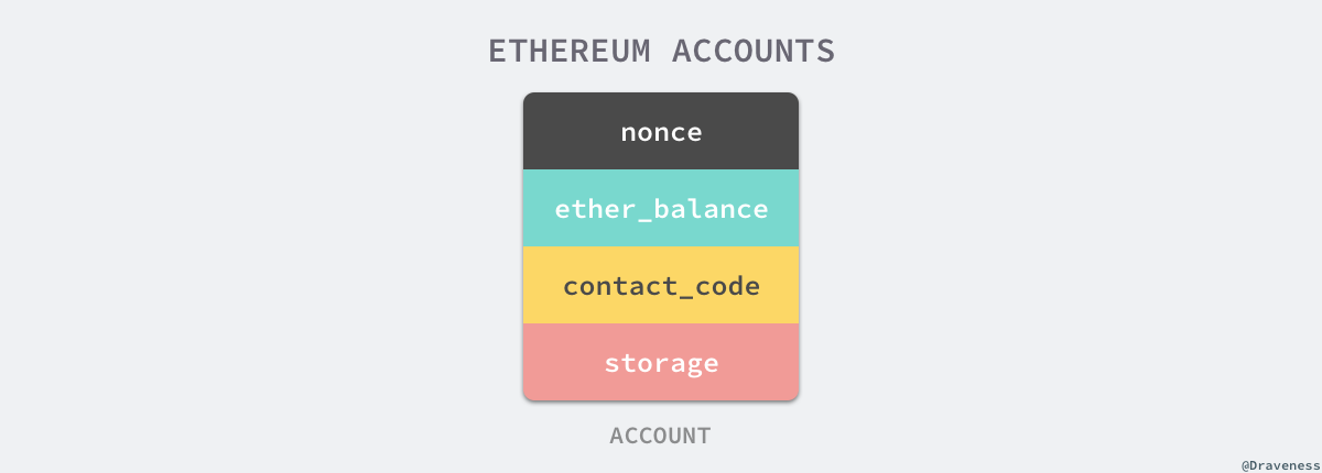 ethereum-accounts
