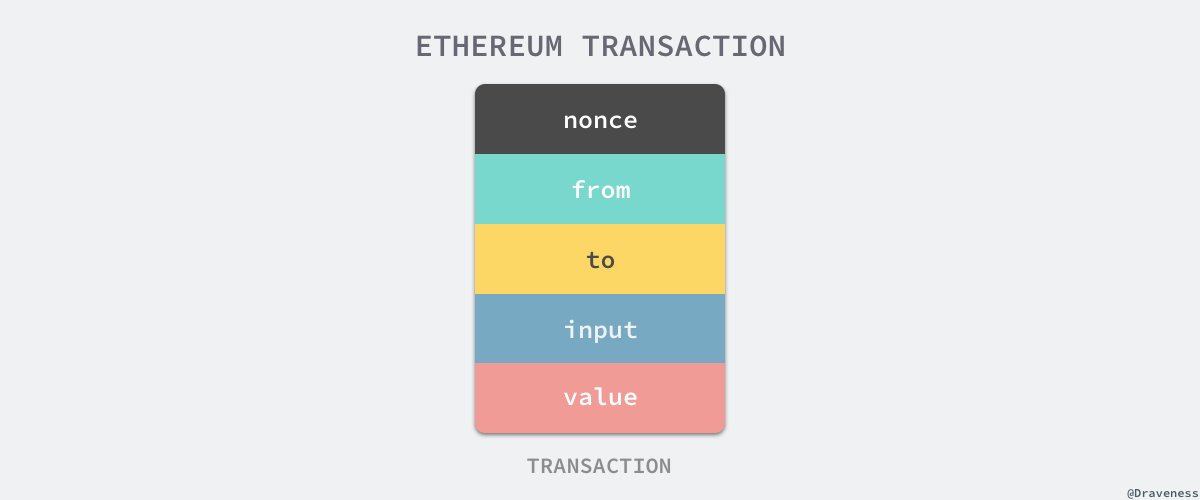 ethereum-transaction