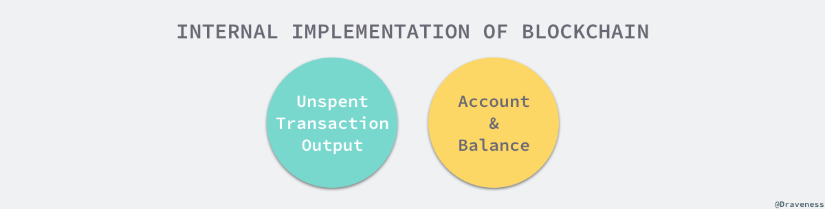 internal-implementaion-of-blockchain