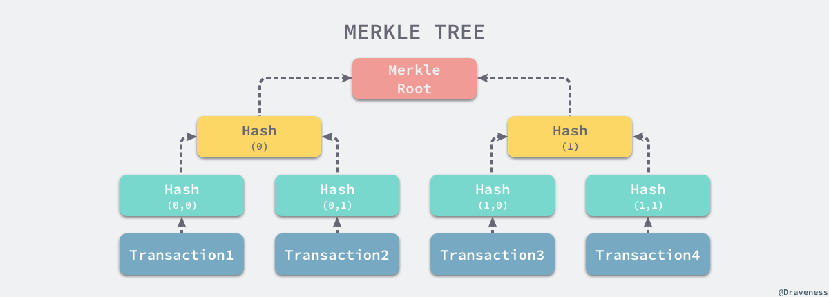 merkle-tree