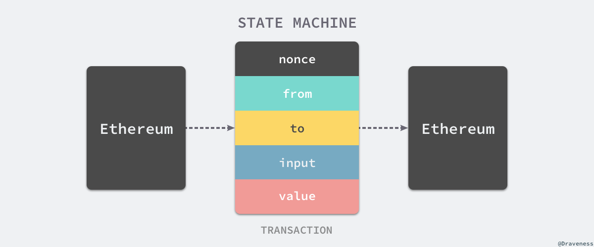 state-machine