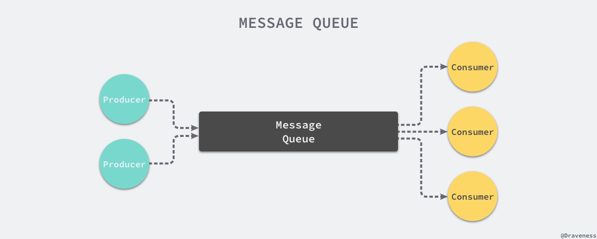 message-queue