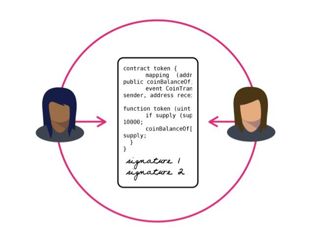 smart-contract