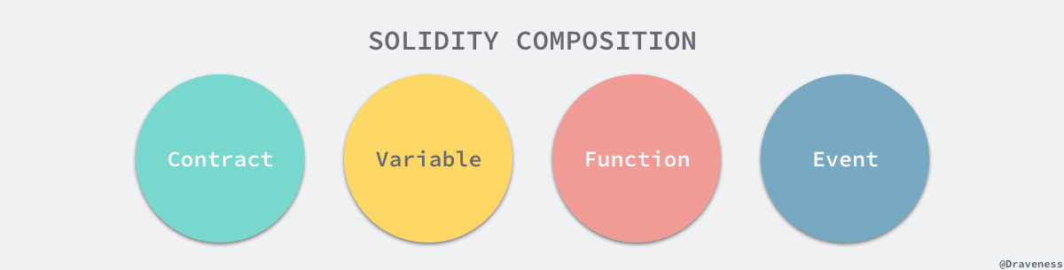 solidity-composition