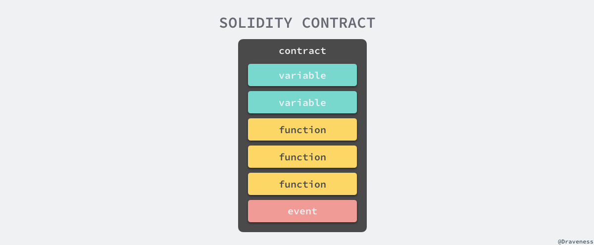 solidity-contract