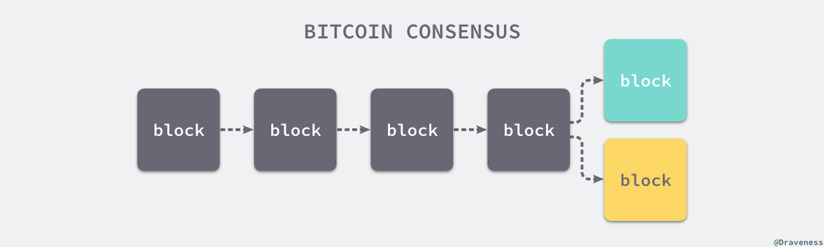 bitcoin-consensus