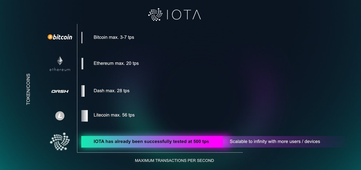 iota-tps
