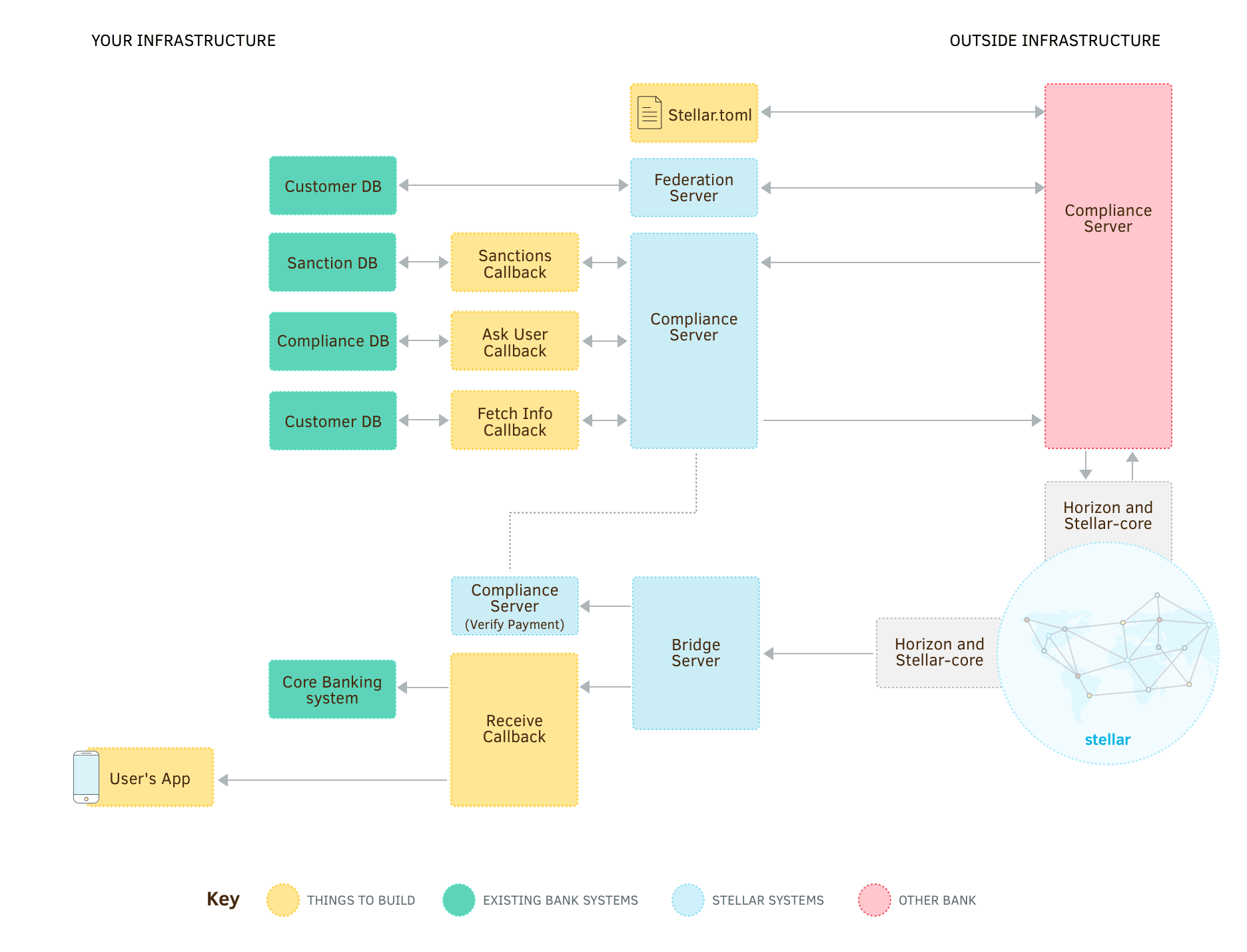 anchor-receive-payment-compliance