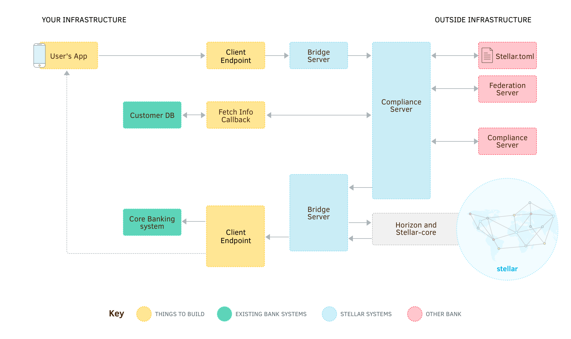 anchor-send-payment-compliance