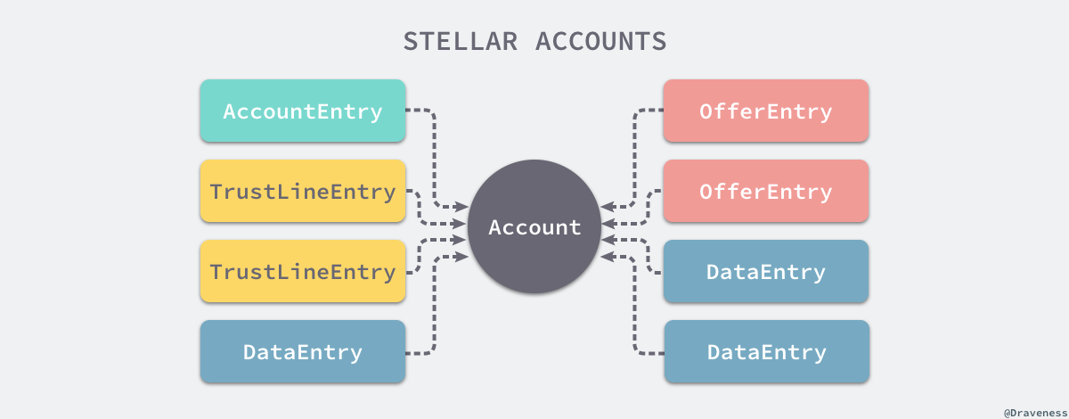 stellar-accounts