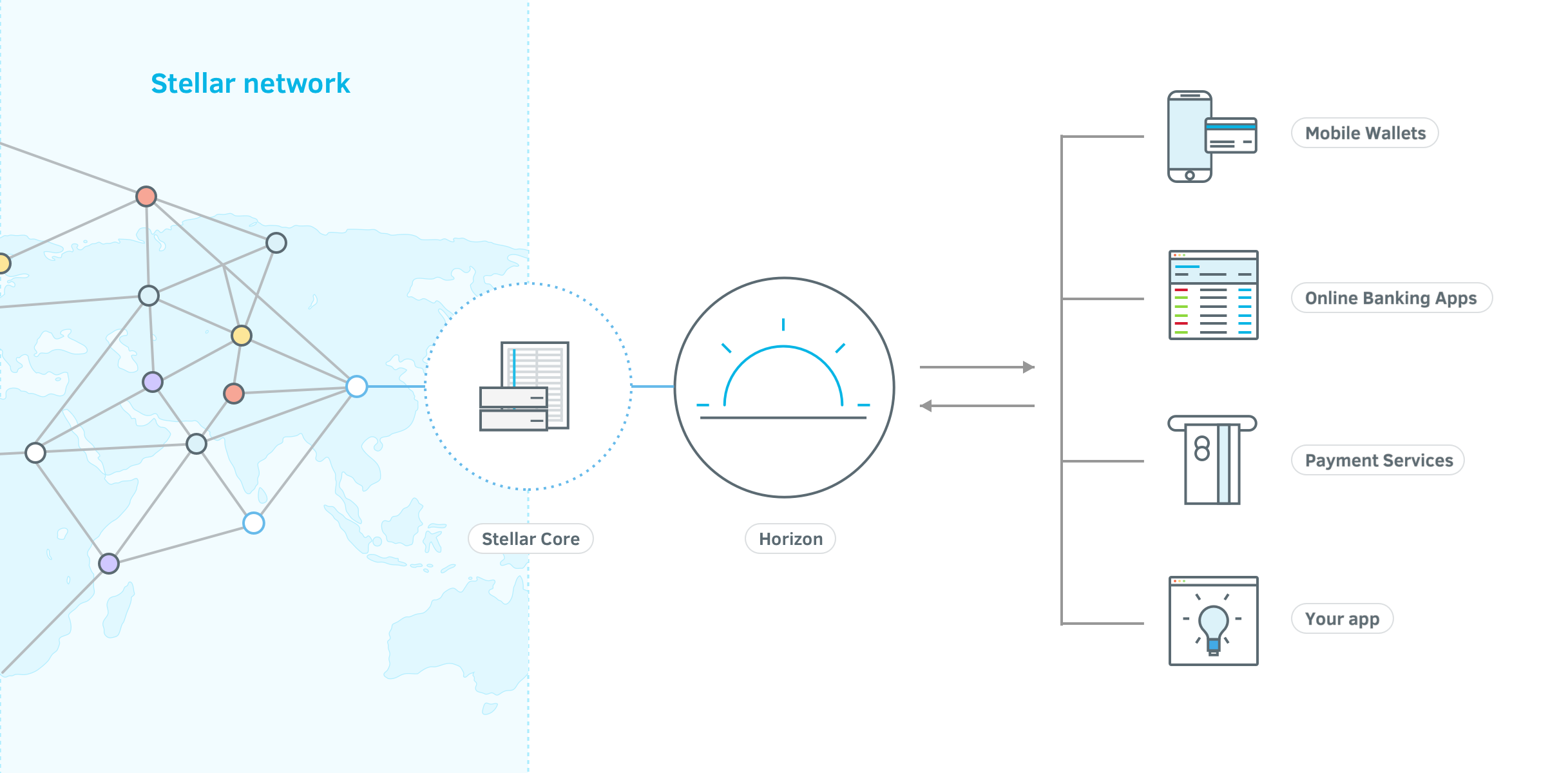 stellar-network