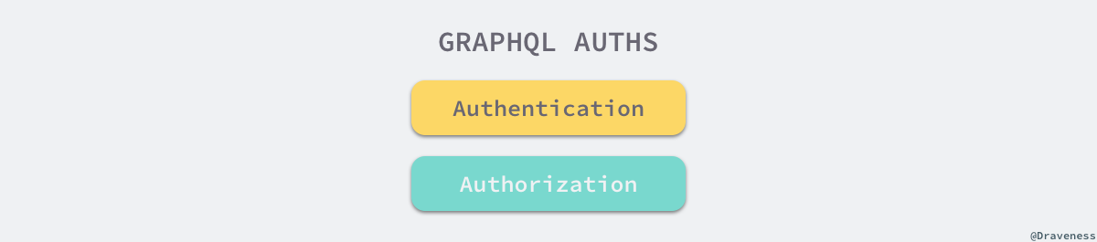 graphql-auths