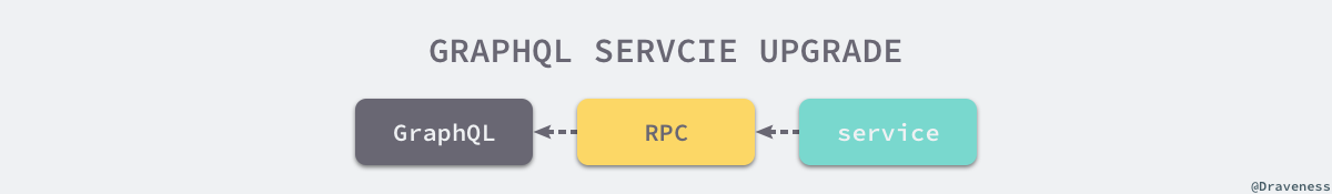 graphql-service-upgrade