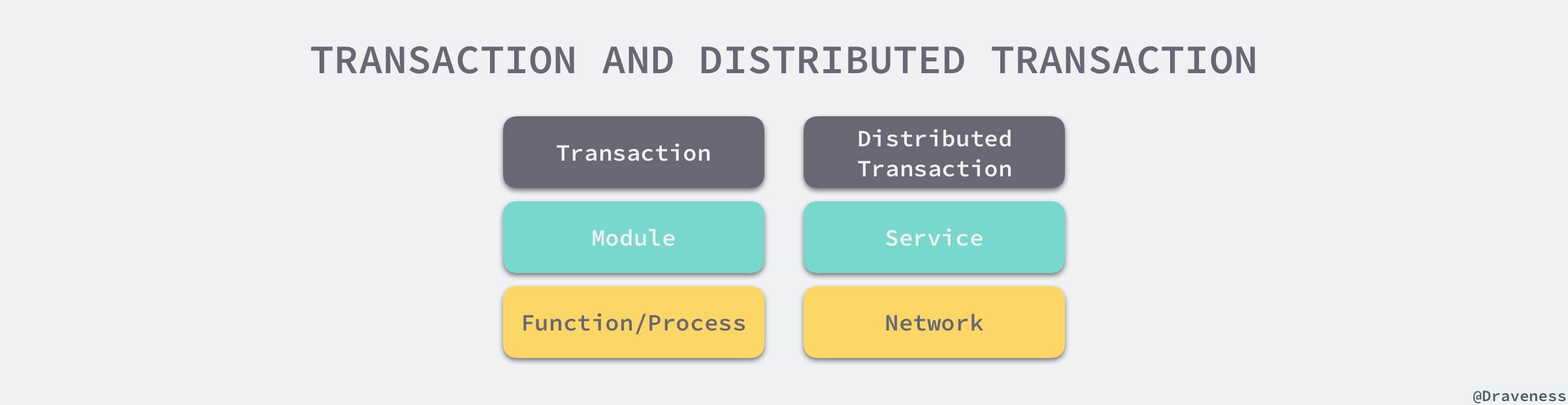 tx-and-distributed-tx