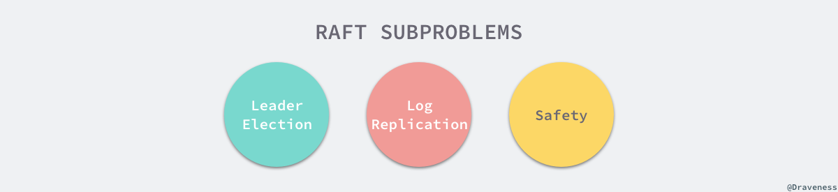 raft-subproblems