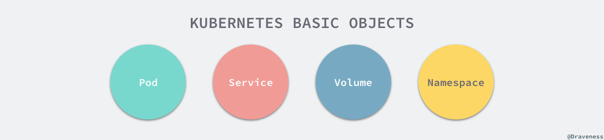 kubernetes-basic-objects