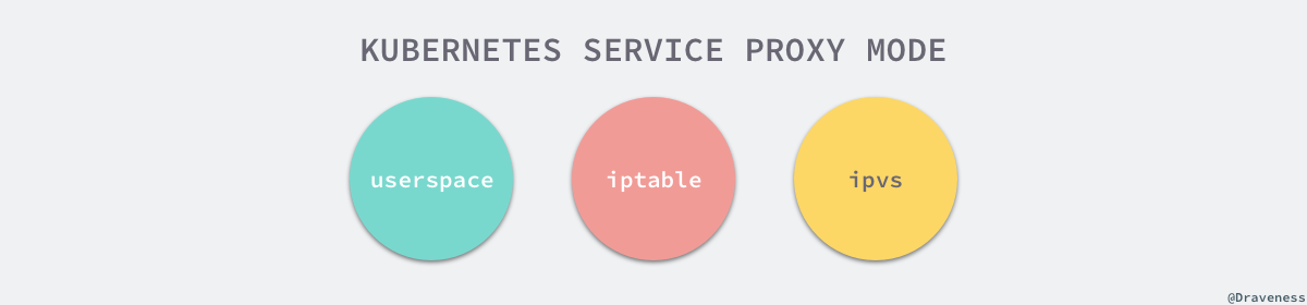 kubernetes-service-proxy-mode