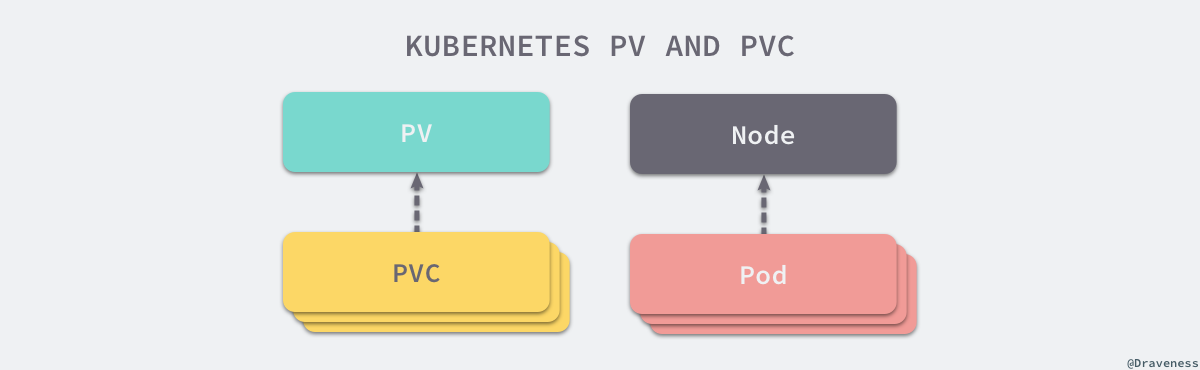 kubernetes-pv-and-pvc