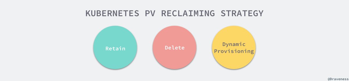 kubernetes-pv-reclaiming-strategy