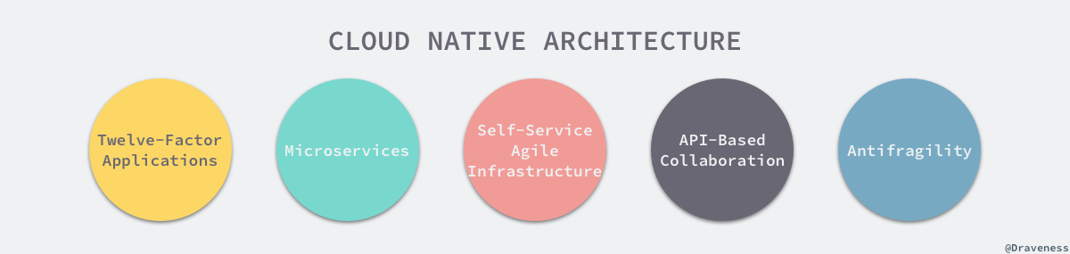 cloud-native-architecture