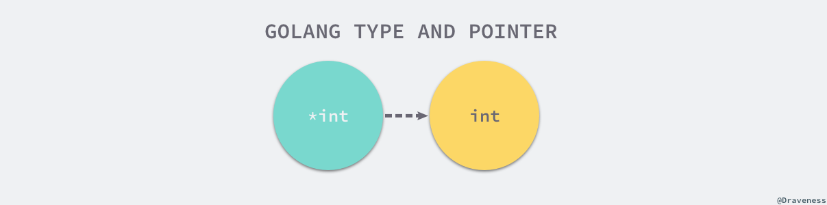 golang-type-and-pointer