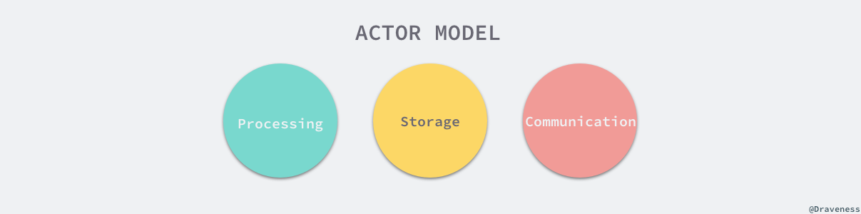 actor-mode