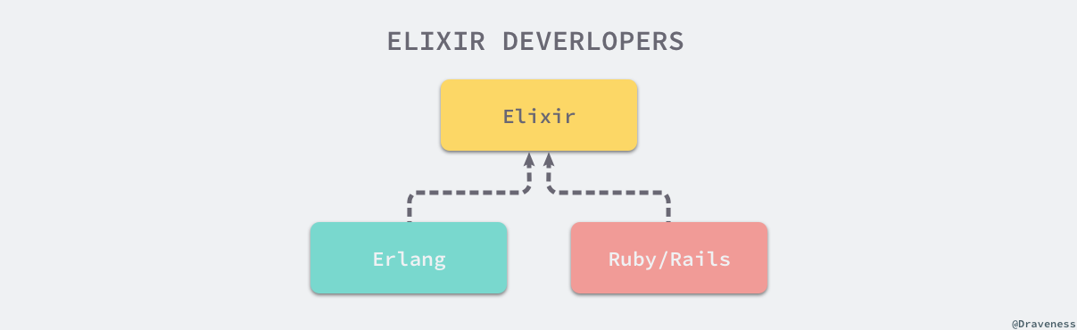 elixir-developers
