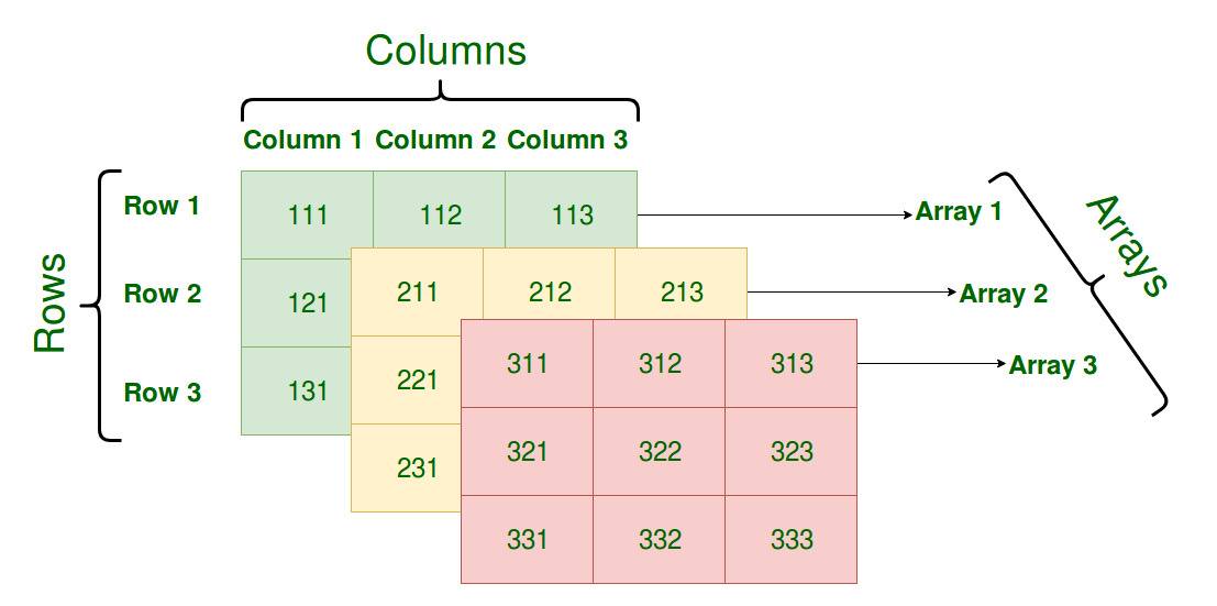 3D-array