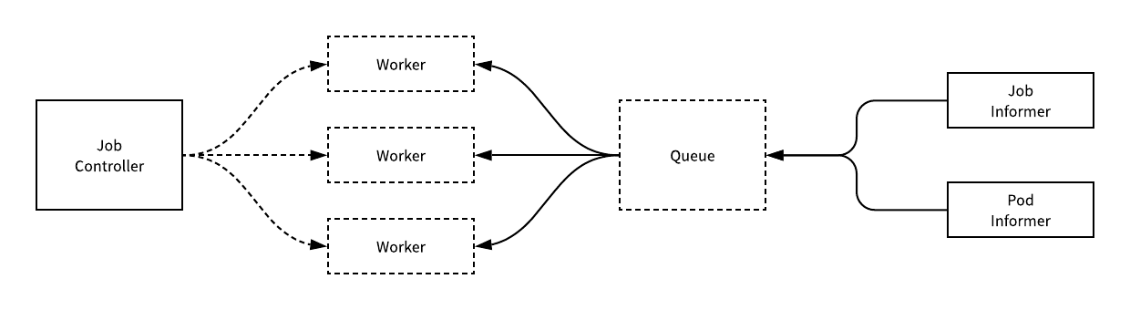 Job-FlowChart