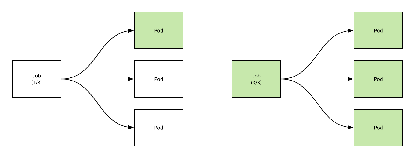 Job-Topology