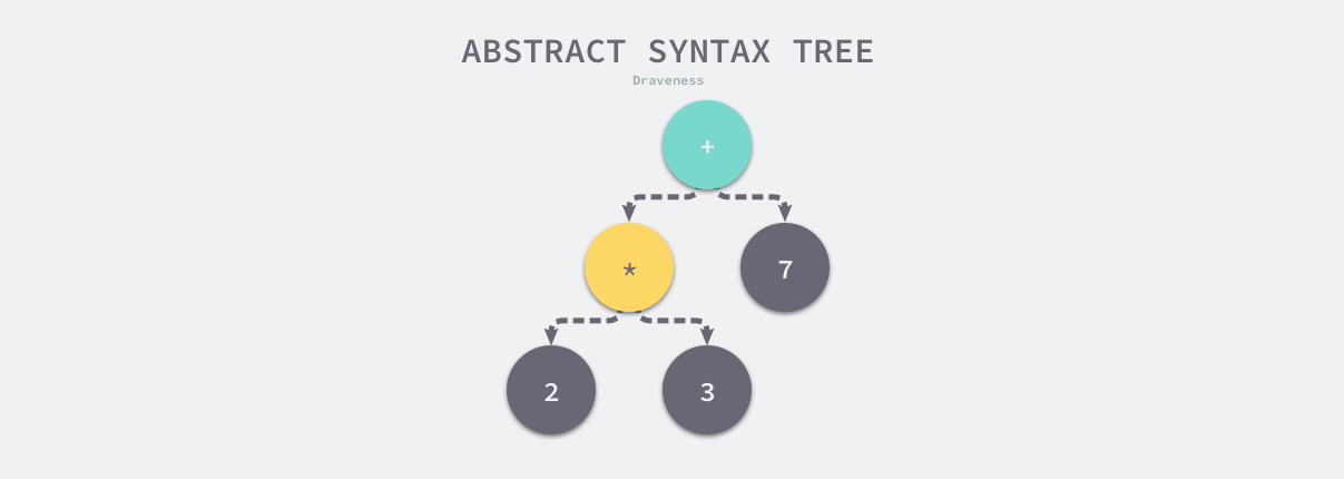 abstract-syntax-tree