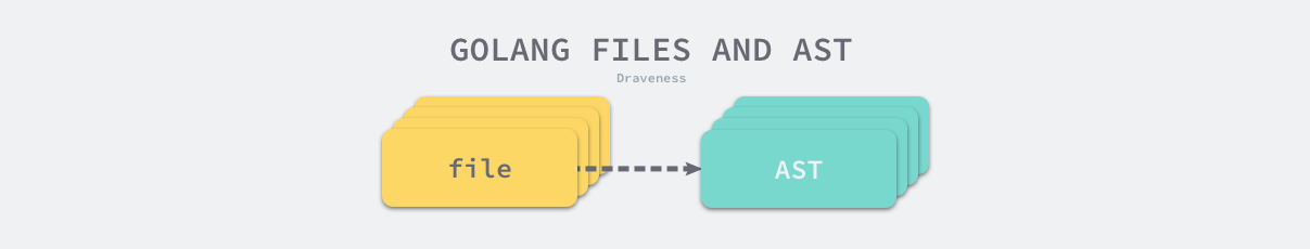 golang-files-and-ast