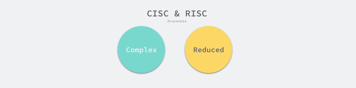 cisc-and-ris