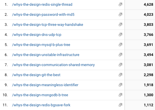 whys-the-design-page-vie