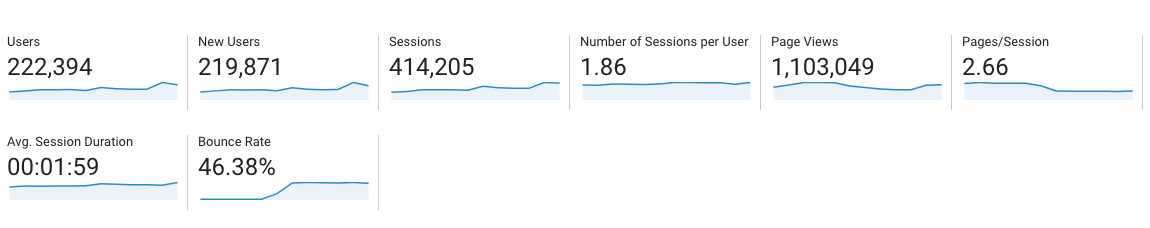 2019-audience-overview