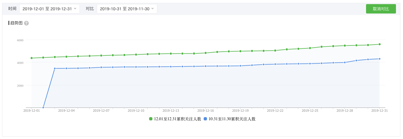 2019-wechat-audience-overvie
