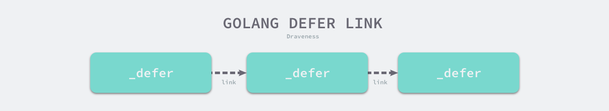 golang-defer-link