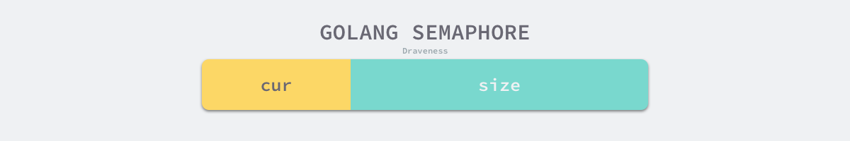 golang-semaphore