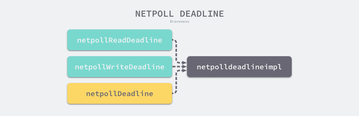 netpoll-deadline