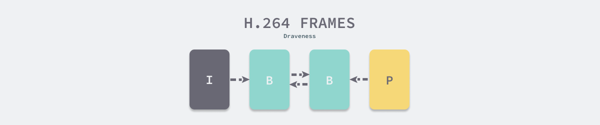 h264-frames