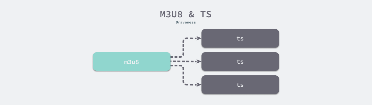 m3u8-ts