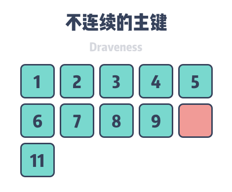 non-consecutive-primary-key