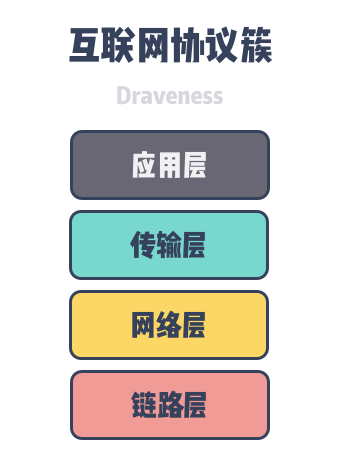 internet-protocol-suite