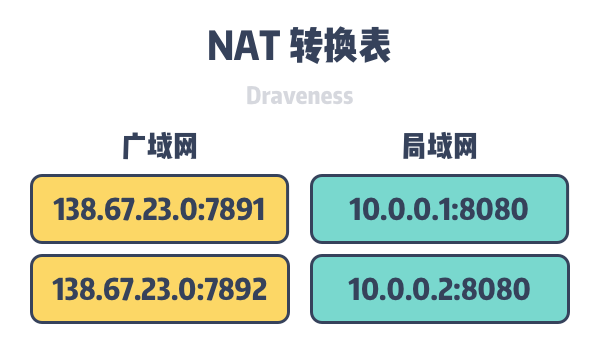 nat-translation-table